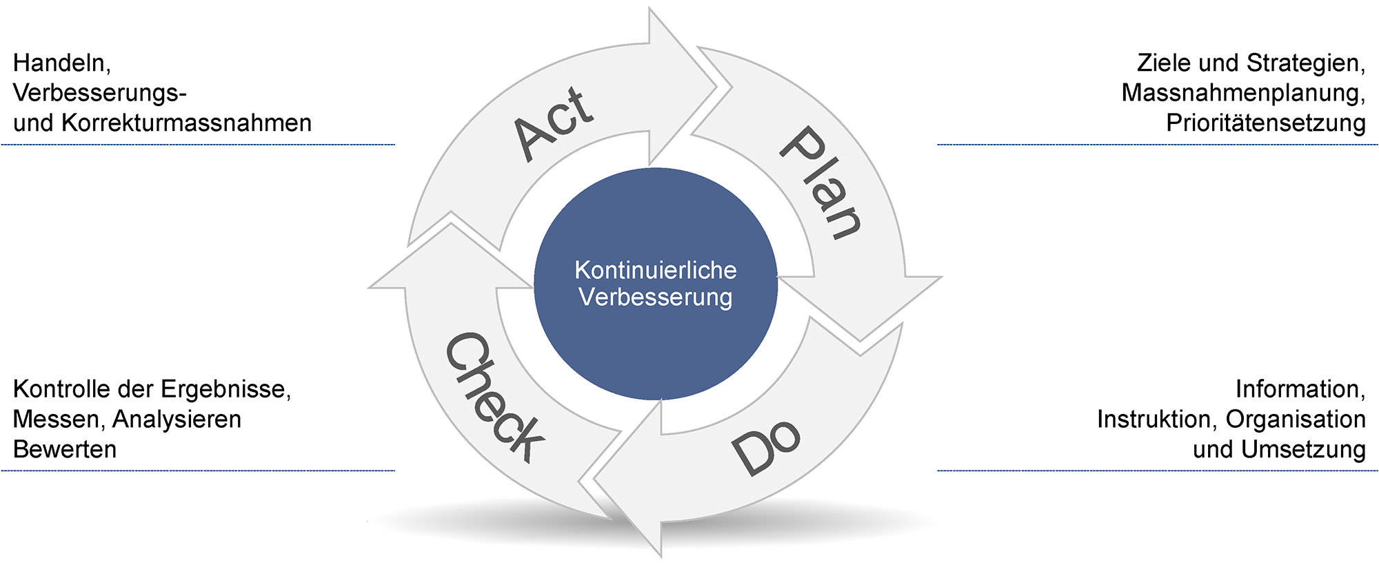 Iso Anforderungen Und Inhalte Auf Einen Blick Sqs